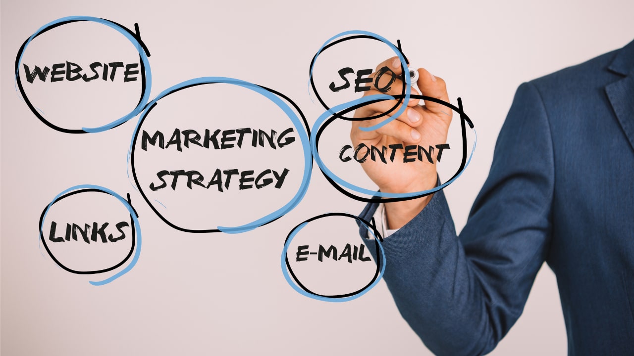 Marketing strategy with proven results