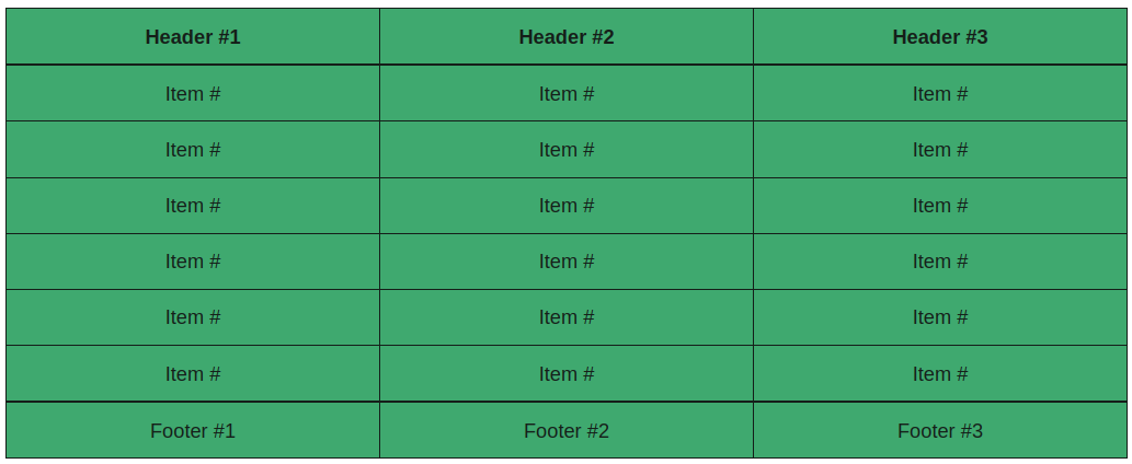 Avocado skin for the IceCubo table
