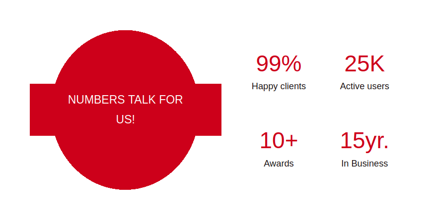 One of the number sections with Cherry skin