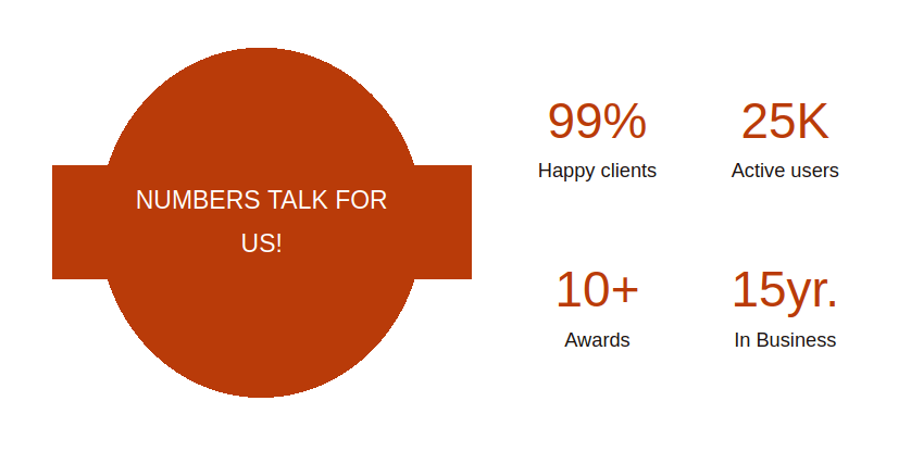 One of the number sections with clementine skin