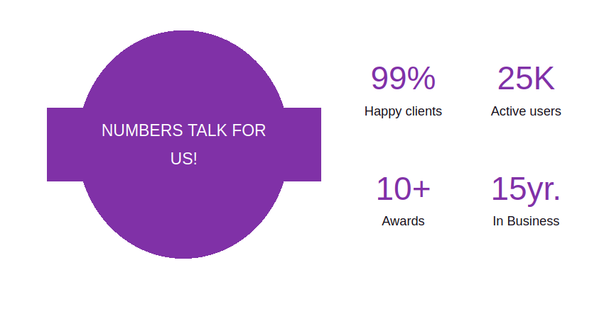 One of the number sections with the Grape skin