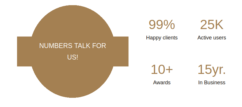 One of the number sections with the Kiwi skin